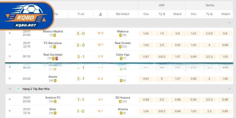 Cách đọc bảng xếp hạng bóng đá Tây Ban Nha dễ hiểu