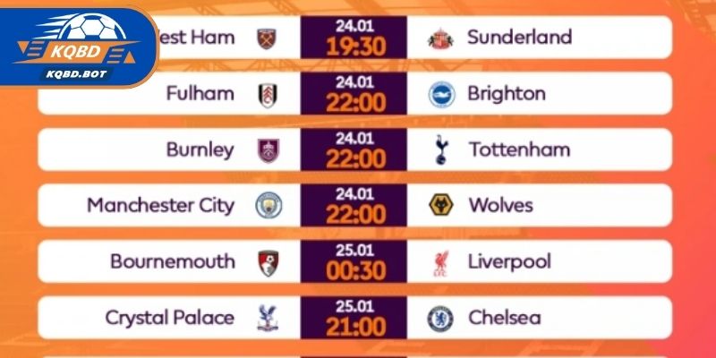 Giới thiệu về lịch thi đấu Ngoại Hạng Anh