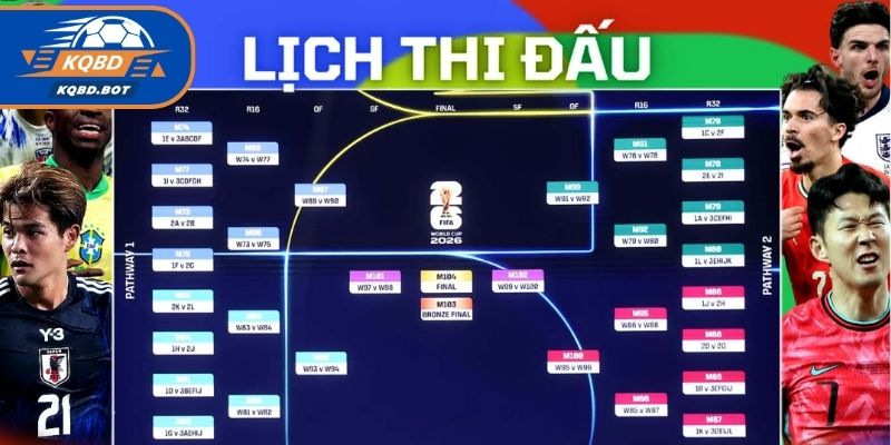 Theo dõi lịch thi đấu Euro 2026 theo từng giai đoạn